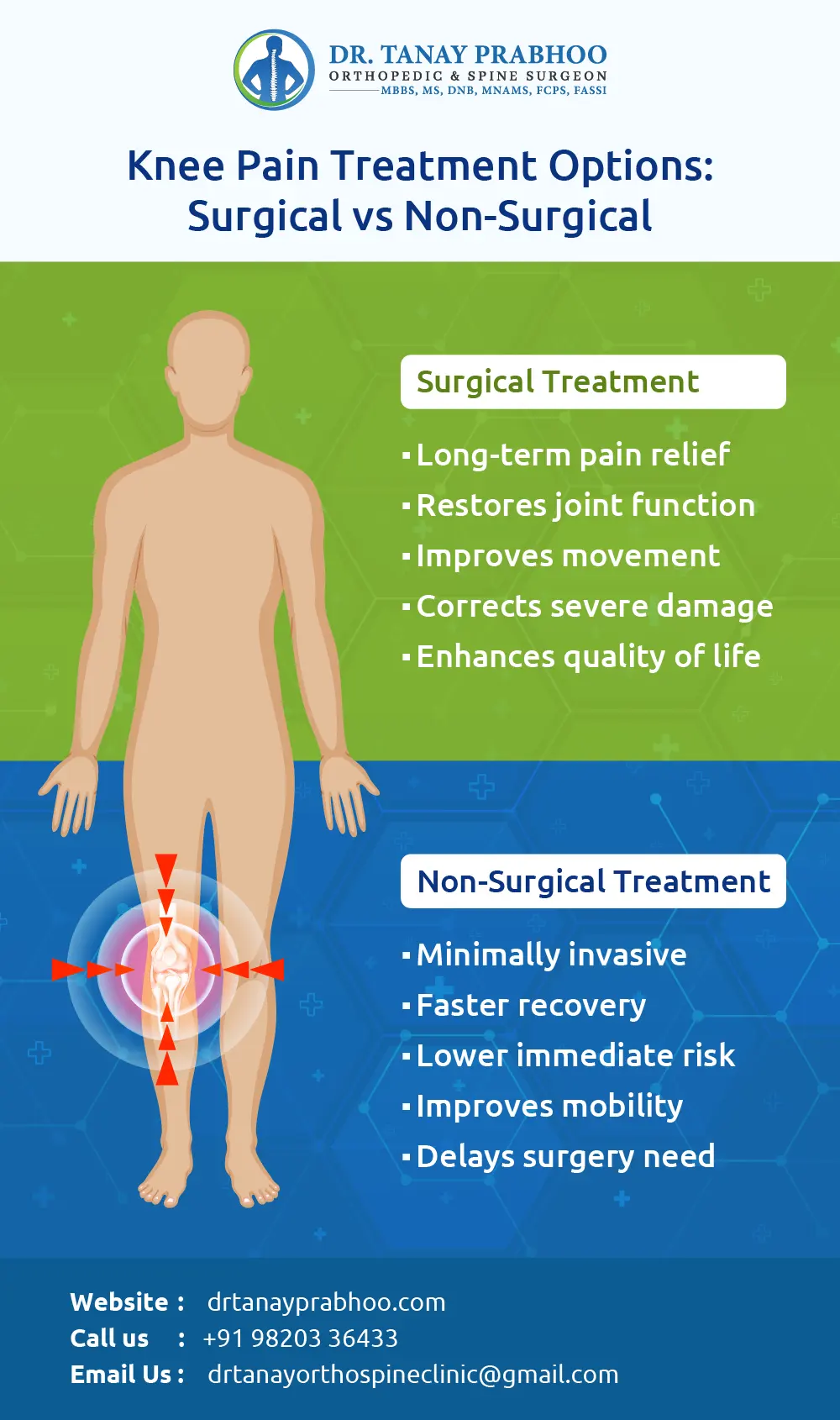 Infographic Knee Pain Treatment Options Surgical Vs Non Surgical